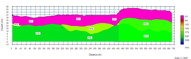 Regional Geophysical Survey Ltd.